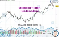 MICROSOFT CORP. - Hebdomadaire