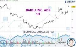 BAIDU INC. ADS - 1H