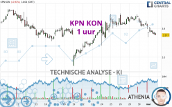 KPN KON - 1H