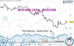 BITCOIN CASH - BCH/USD - 1H