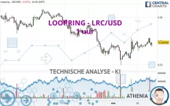 LOOPRING - LRC/USD - 1 uur