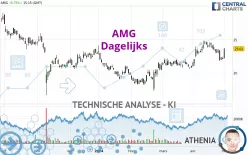 AMG - Täglich