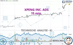 XPENG INC. ADS - 15 min.