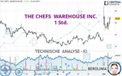 THE CHEFS  WAREHOUSE INC. - 1 Std.