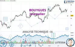 BOUYGUES - Journalier