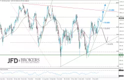 IBEX35 INDEX - Täglich