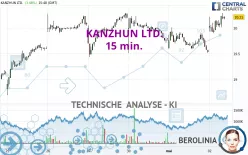 KANZHUN LTD. - 15 min.