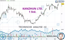 KANZHUN LTD. - 1 Std.