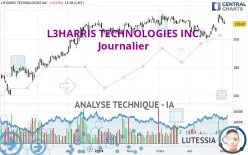 L3HARRIS TECHNOLOGIES INC. - Journalier