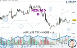 NZD/SGD - 1H