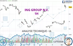 ING GROUP N.V. - 1H