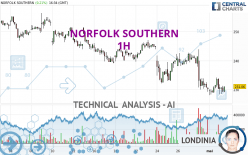 NORFOLK SOUTHERN - 1H