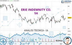 ERIE INDEMNITY CO. - 1H