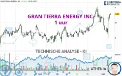 GRAN TIERRA ENERGY INC. - 1 uur