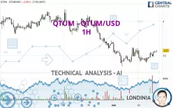 QTUM - QTUM/USD - 1H