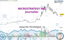 MICROSTRATEGY INC. - Journalier