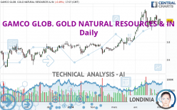 GAMCO GLOB. GOLD NATURAL RESOURCES & IN - Daily