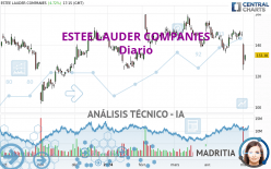 ESTEE LAUDER COMPANIES - Diario