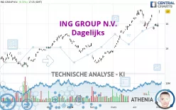 ING GROUP N.V. - Diario