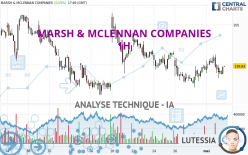 MARSH & MCLENNAN COMPANIES - 1H