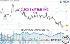 CISCO SYSTEMS INC. - 1H