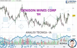 DENISON MINES CORP - 1H