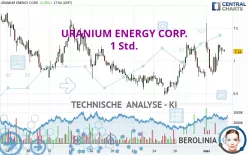 URANIUM ENERGY CORP. - 1 Std.