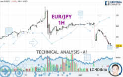 EUR/JPY - 1H