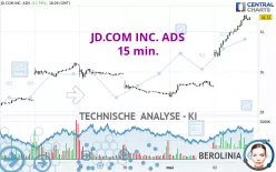 JD.COM INC. ADS - 15 min.