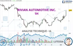 RIVIAN AUTOMOTIVE INC. - 1H