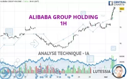 ALIBABA GROUP HOLDING - 1H