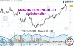 AMAZON.COM INC.DL-.01 - Wöchentlich