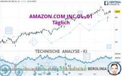 AMAZON.COM INC.DL-.01 - Journalier