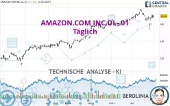 AMAZON.COM INC.DL-.01 - Täglich