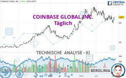 COINBASE GLOBAL INC. - Täglich