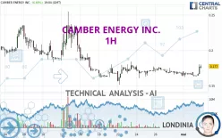 CAMBER ENERGY INC. - 1H