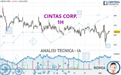 CINTAS CORP. - 1H