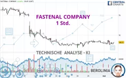 FASTENAL COMPANY - 1 Std.