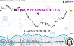 ACTINIUM PHARMACEUTICALS - 1H