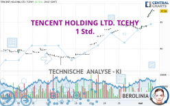 TENCENT HOLDING LTD. TCEHY - 1 Std.