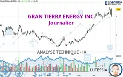 GRAN TIERRA ENERGY INC. - Journalier