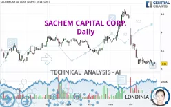 SACHEM CAPITAL CORP. - Daily