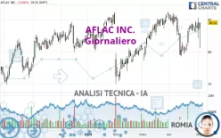 AFLAC INC. - Giornaliero