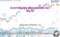 HUNTINGTON BANCSHARES INC. - Diario