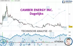 CAMBER ENERGY INC. - Dagelijks