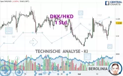 DKK/HKD - 1 uur