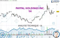 PAYPAL HOLDINGS INC. - 1H