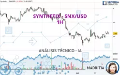 SYNTHETIX - SNX/USD - 1H