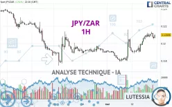 JPY/ZAR - 1H