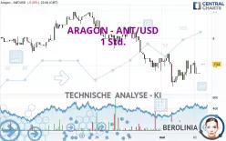 ARAGON - ANT/USD - 1 Std.